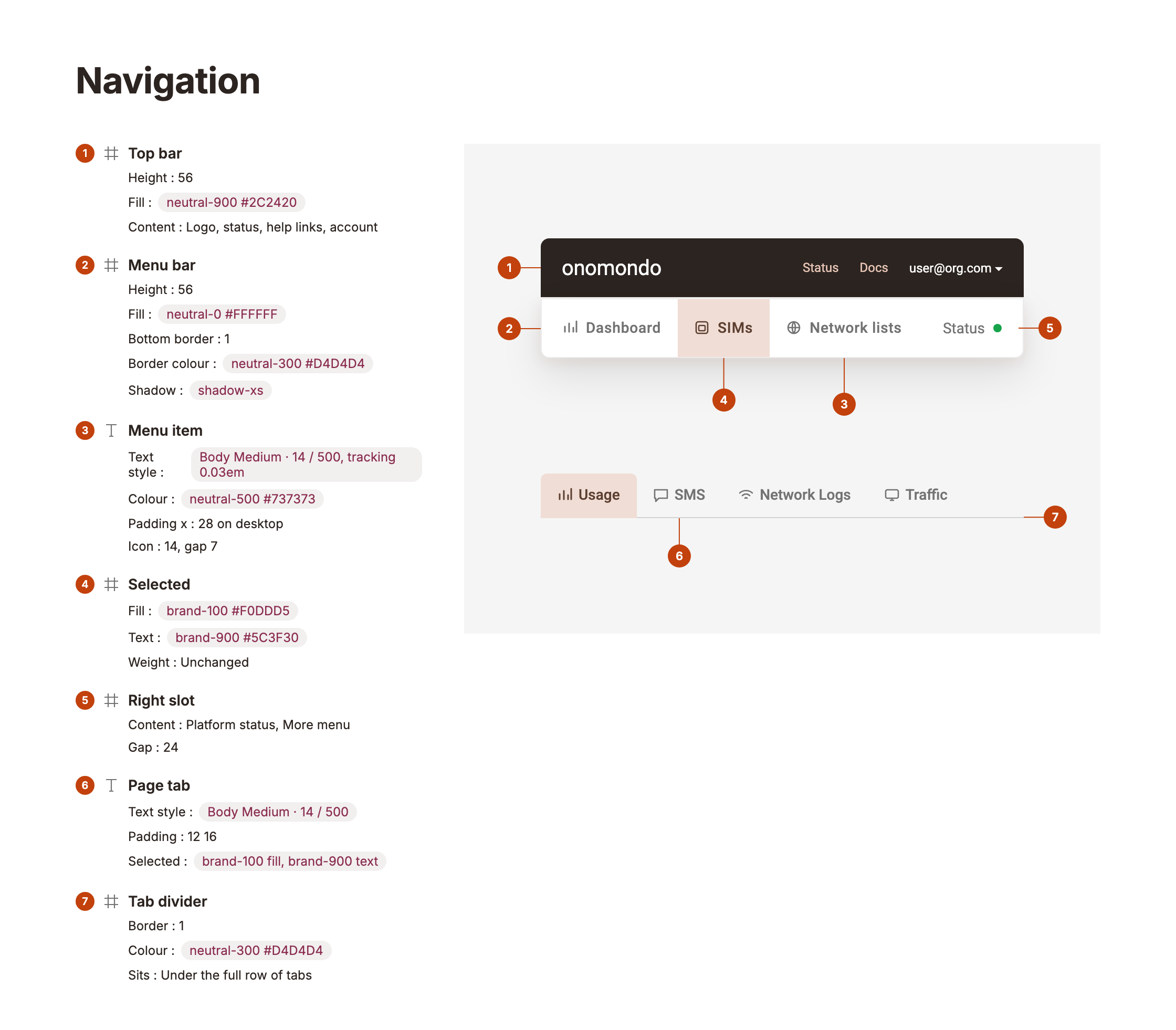 Navigation anatomy: top bar, menu bar, menu item, active indicator, right slot, page tab, tab divider